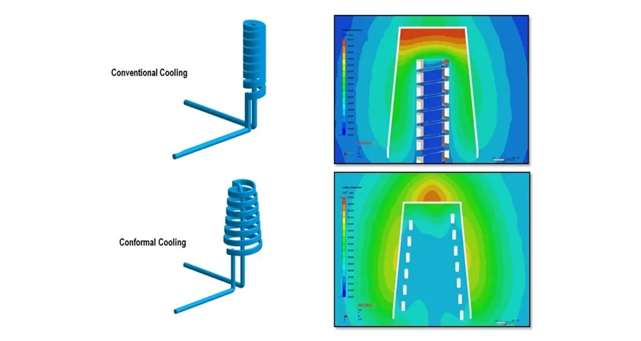 Diseñe sus piezas de molde de inserción de impresión 3D para enfriamiento conformado
